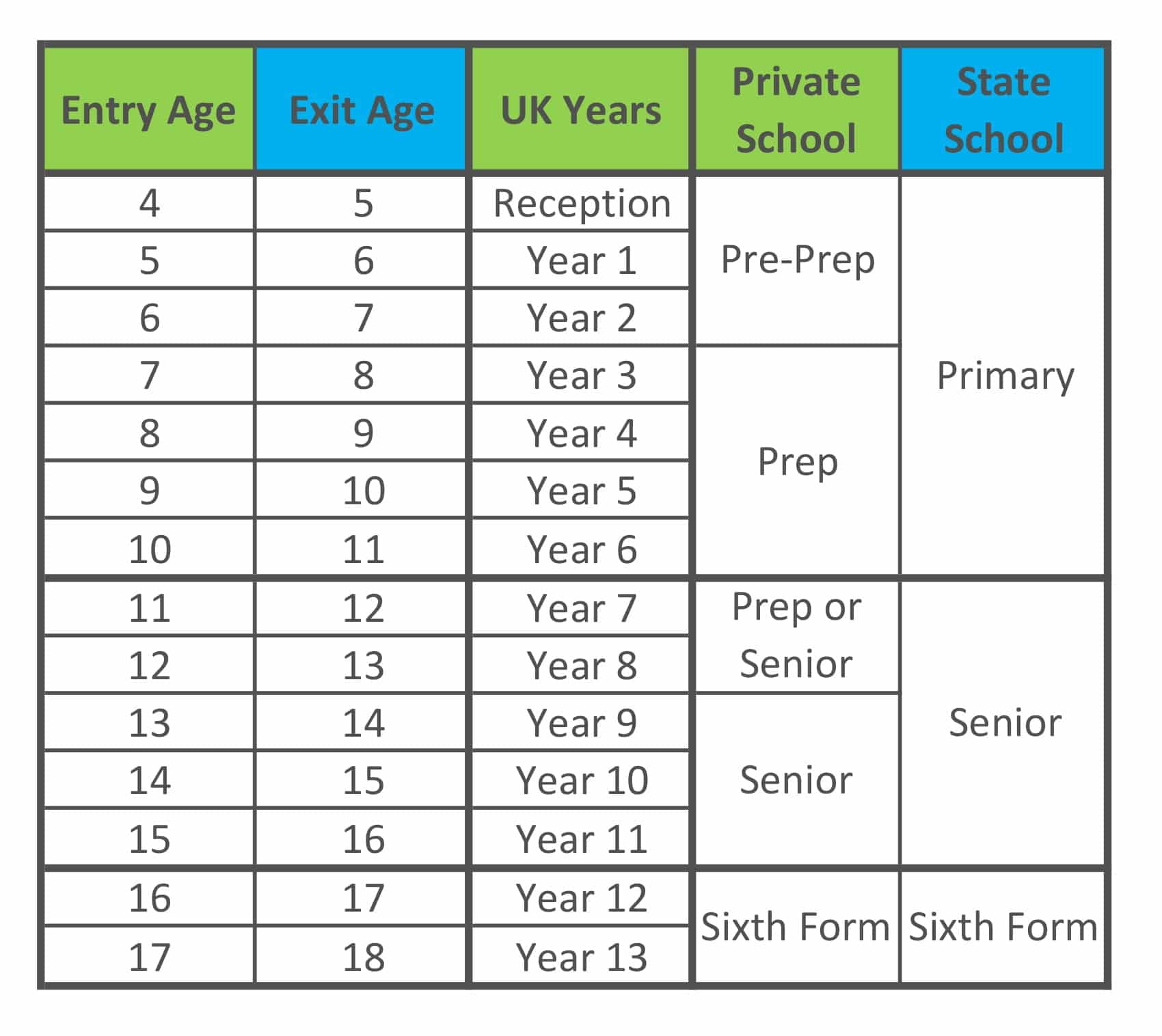 School Years in the UK
