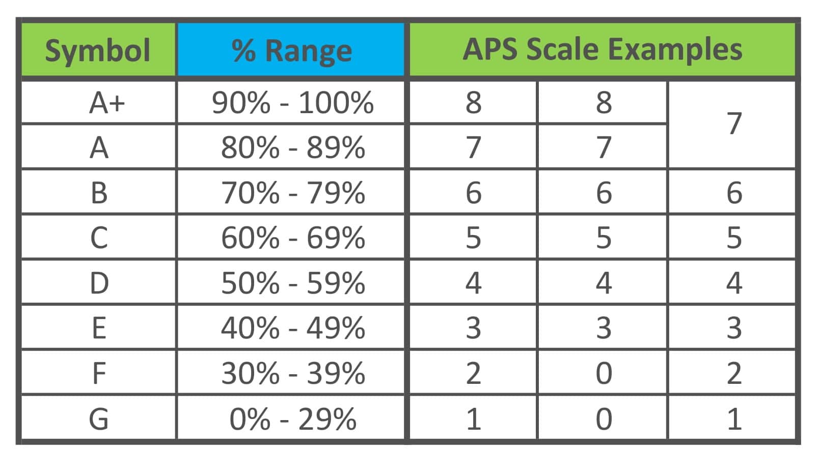 General APS Examples