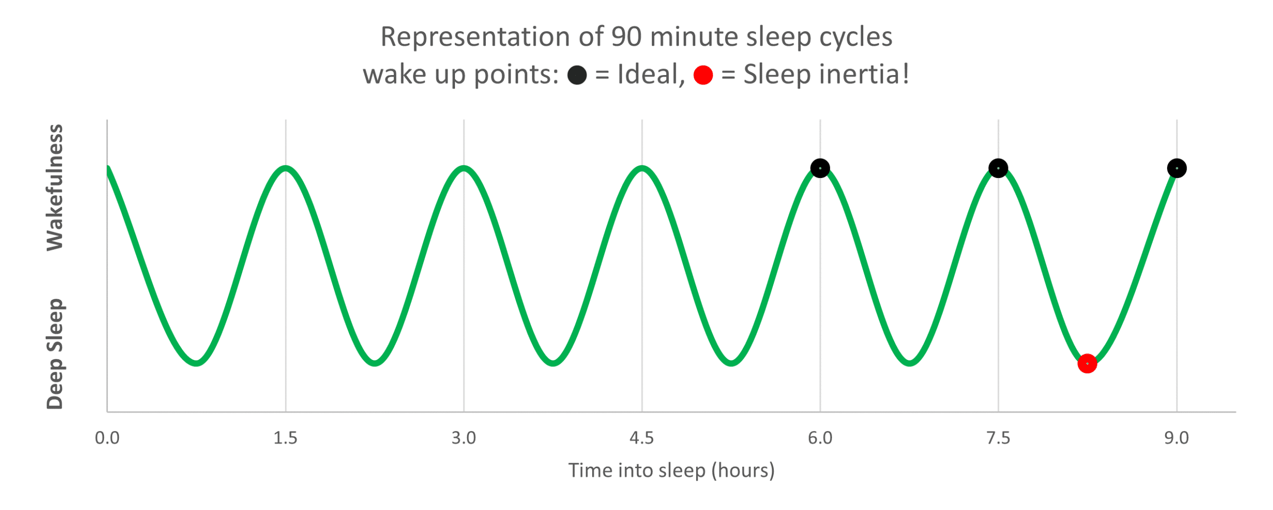 cortisol's effect on sleep