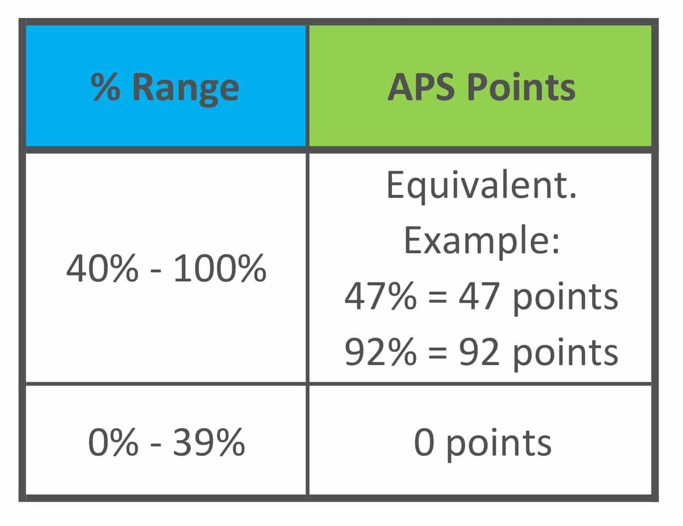 UCT APS