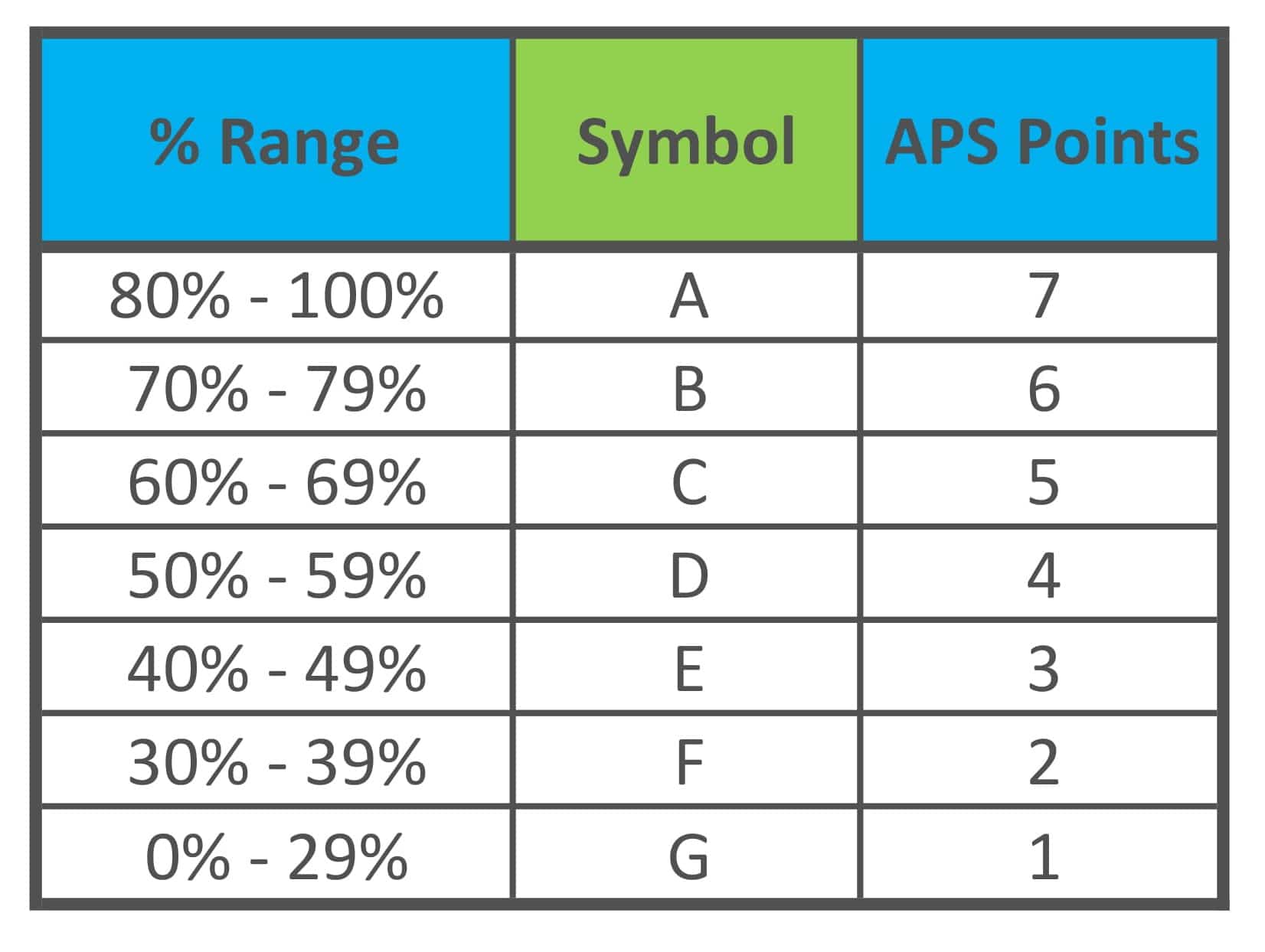 UCT APS