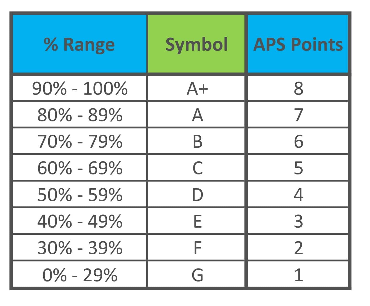 UCT APS