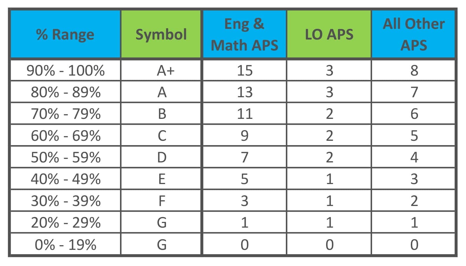 UCT APS