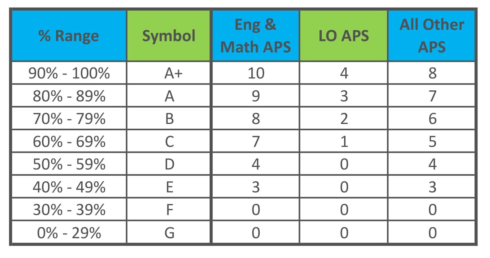 UCT APS